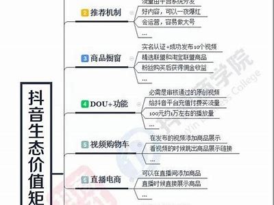 抖音直播平台功能揭秘：如何打造成功直播间提高收入