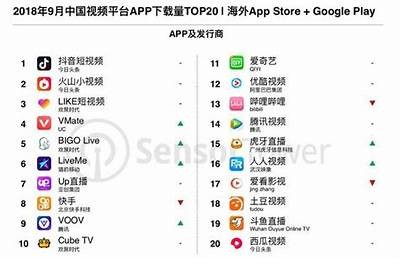 抖音海外版：2023年最受欢迎的短视频社交APP探秘