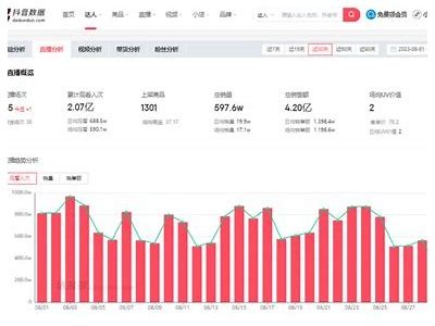 如何找到高质量的抖音资源，助力短视频创作与推广